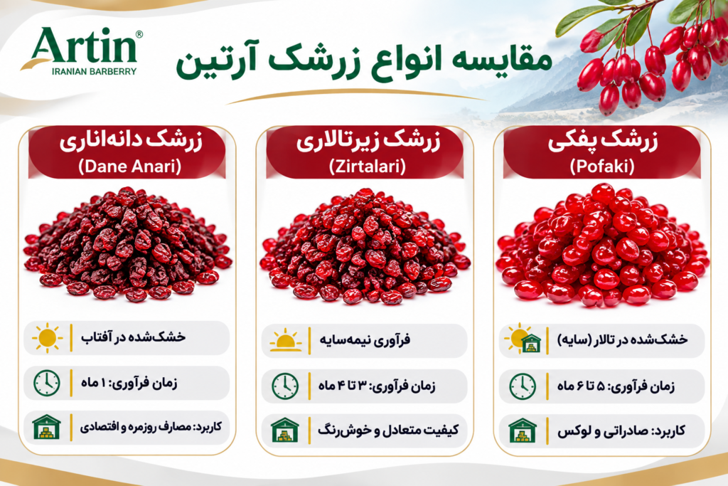 مقایسه زرشک پفکی، زیرتالاری و دانه‌اناری آرتین