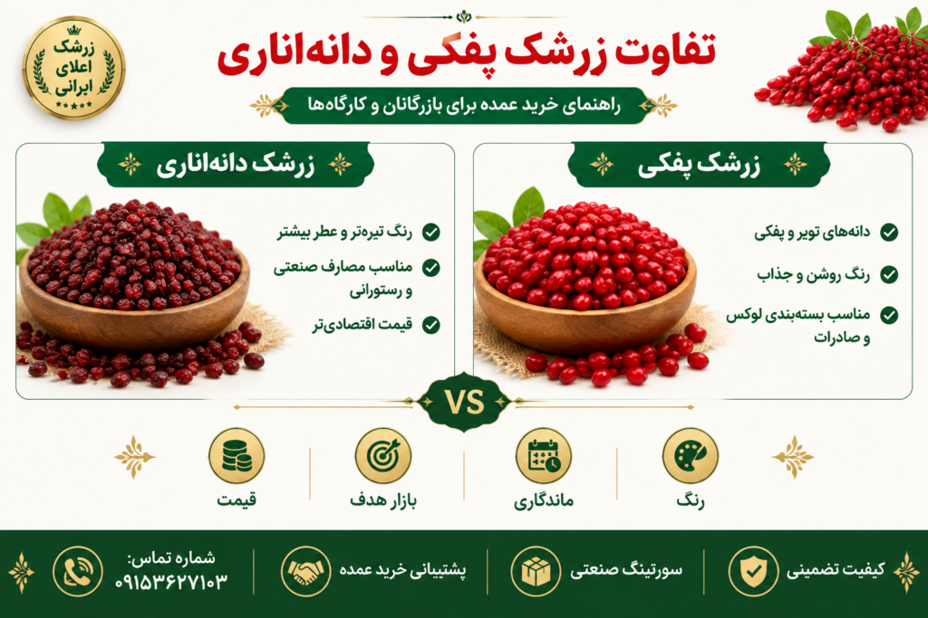 بنر مقایسه و تفاوت زرشک پفکی و دانه اناری آرتین برای خرید عمده و صادرات